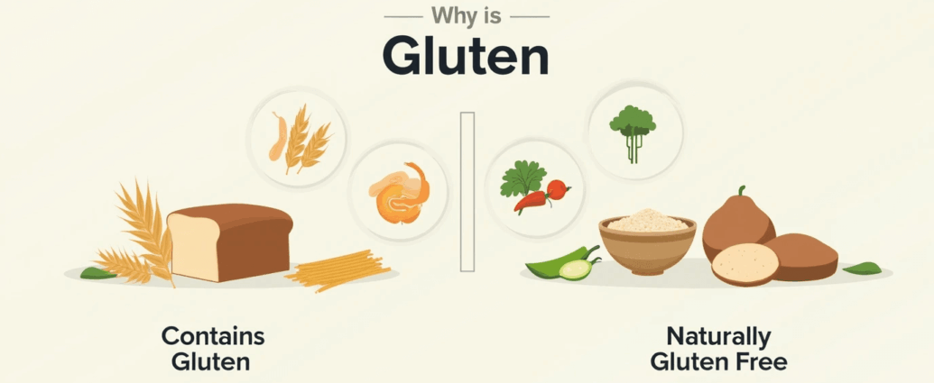 Глютен