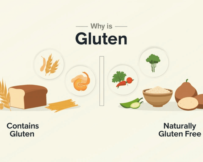 Глютен